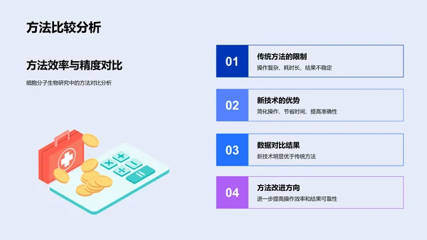 细胞生物学报告PPT模板