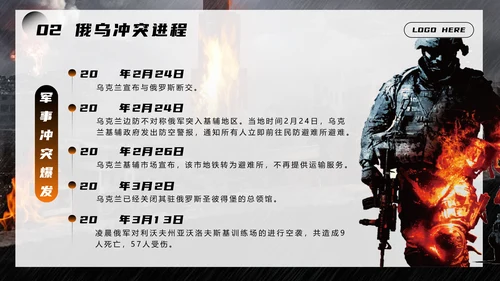 俄乌冲突爆发始末讲解PPT模板