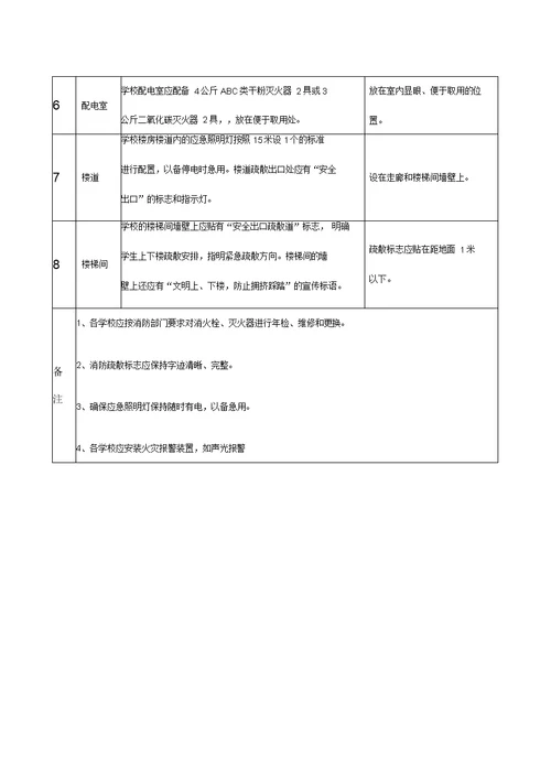 中小学校消防器材配备标准