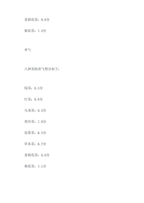 袋泡茶审评实验报告