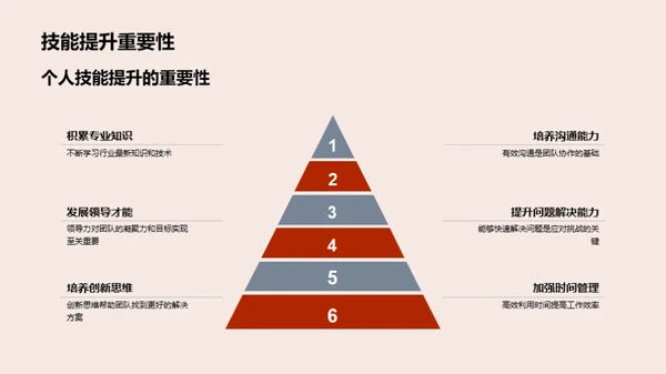 团队成长蓝图