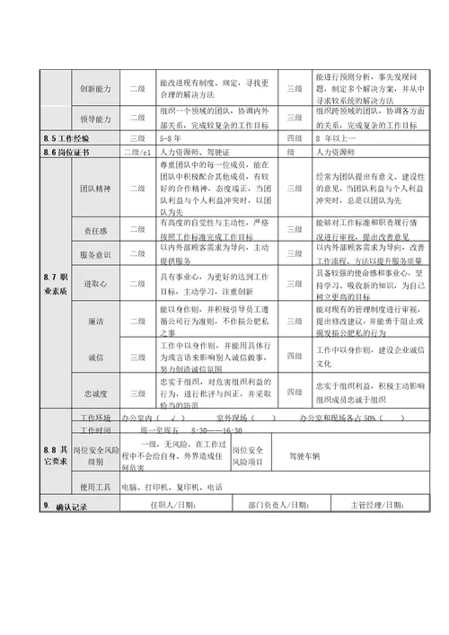 人力资源部长岗位说明书