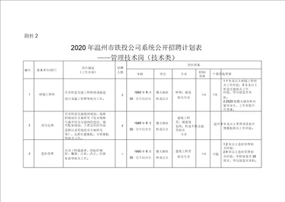 通信工程建设的质量管理与控制 附件2