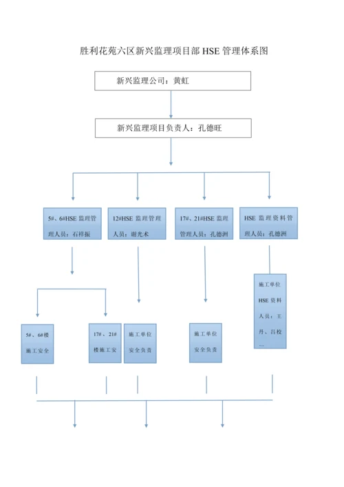 监理HSE岗位基本职责.docx