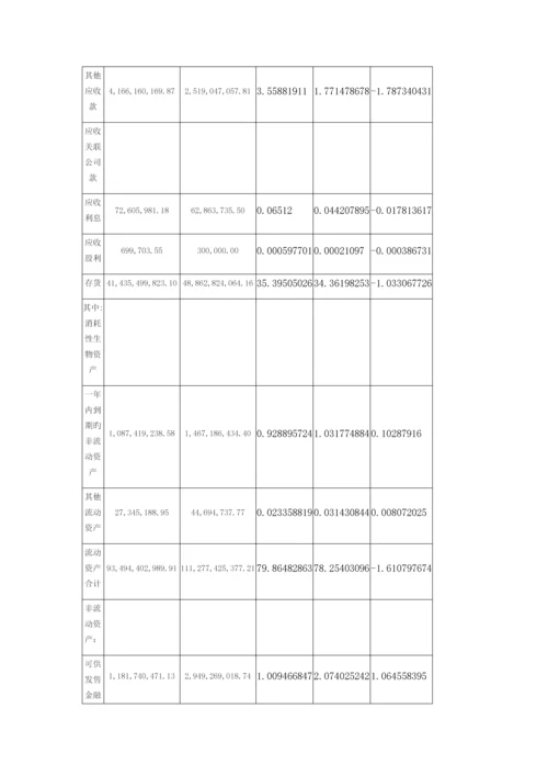 上海建工资产负债表水平分析垂直分析.docx