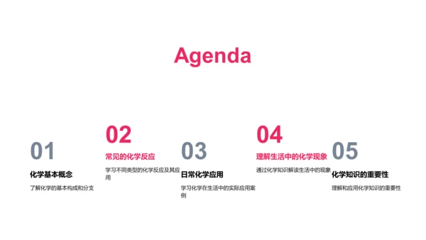 日常化学应用PPT模板