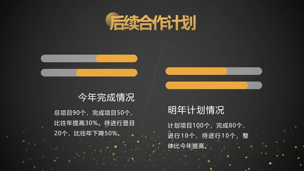 黑金工作项目总结汇报ppt模板