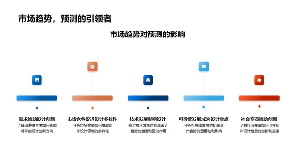 家居设计趋势解读