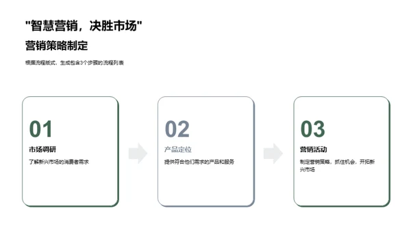 新兴市场旅游营销