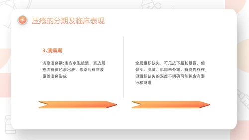 橙色微粒体压疮的预防及护理PPT模板宣传PPT动态PPT护护理查房护理小讲课