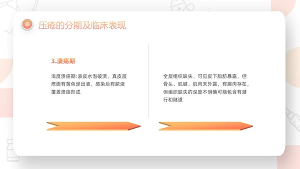 橙色微粒体压疮的预防及护理PPT模板宣传PPT动态PPT护护理查房护理小讲课