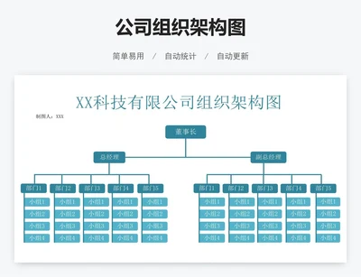 公司组织架构图