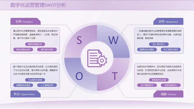 紫色系简约风swot分析SWOT关系页