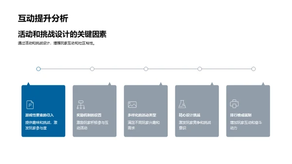 游戏社区运营新思维