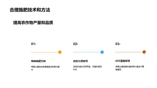 小麦种植：挑战与机遇