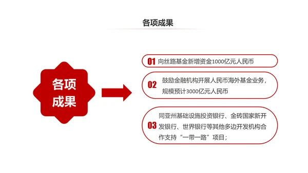 完整内容一带一路国际合作高峰论坛PPT