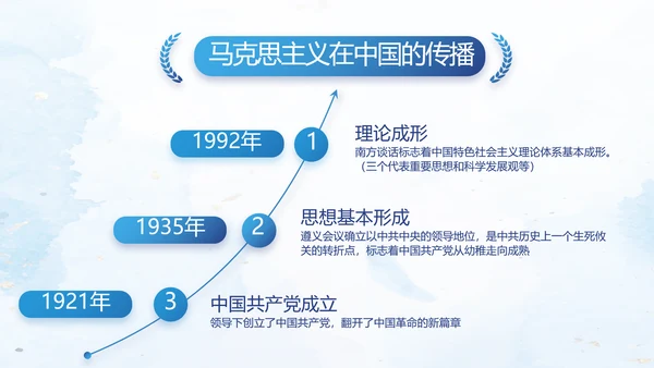 中国共产党的光辉历程党史党课PPT动态模板
