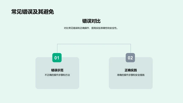 物理实验全解析PPT模板