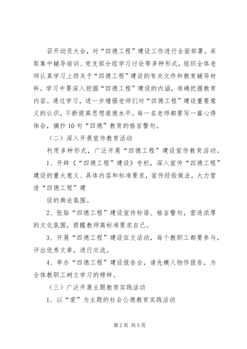 积极开展“四德工程”主题教育活动计划 (5).docx