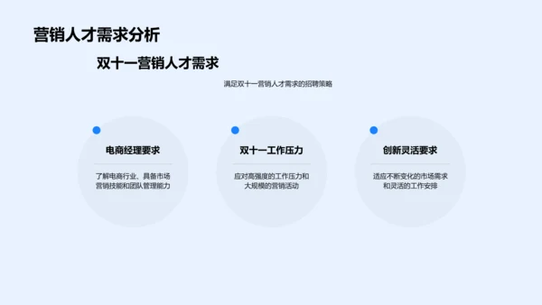 双十一营销招聘策略PPT模板
