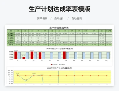 生产计划达成率表模版