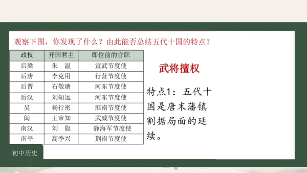 第5课 安史之乱与唐朝灭亡 课件（共26张PPT）