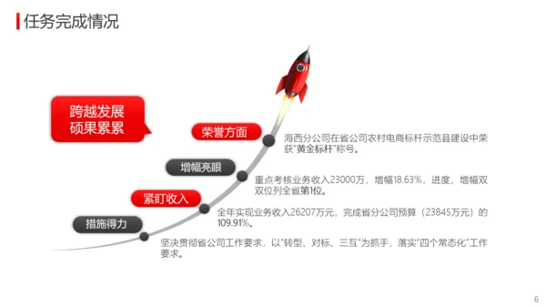 公司经营分析工作总结报告PPT模板