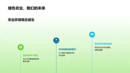 农业环保新篇章