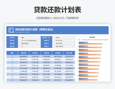 商业贷款还款计划表
