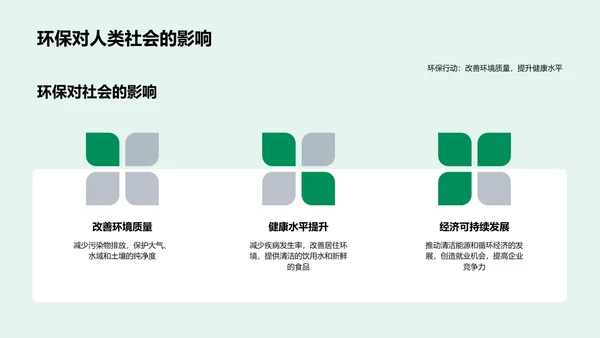 环保行动学生实践PPT模板