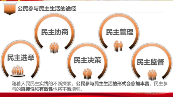 3.2《参与民主生活》  课件(共30张PPT)