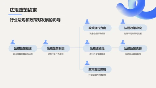 蓝色渐变风小组作业汇报PPT模板