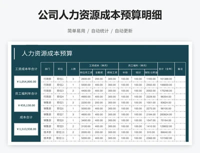 公司人力资源成本预算明细