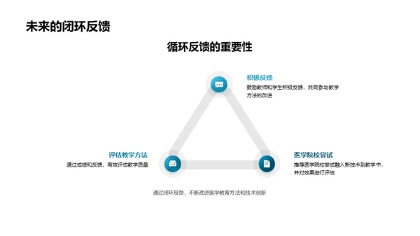 医学教育技术革新