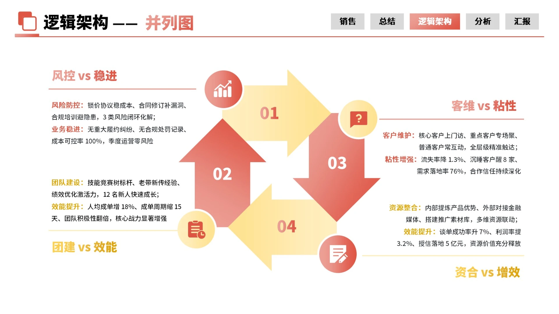 红黄商务风4项并列PPT单页