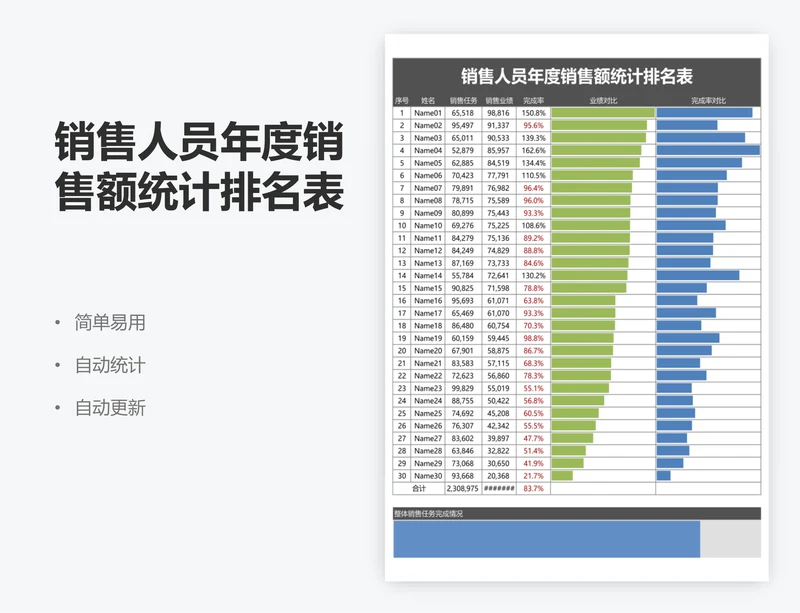 销售人员年度销售额统计排名表