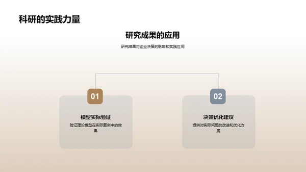 管理学课题探析