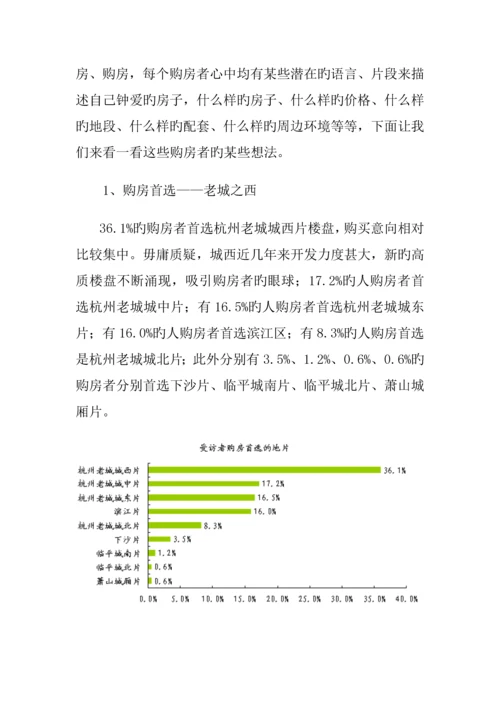 杭州市购房者的住房现状及专题研究报告.docx