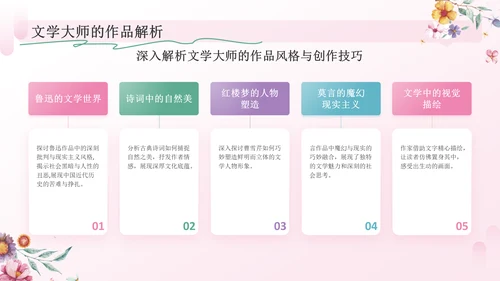 粉色手绘风花开四季，笔绘人生——文学与自然之美PPT模板