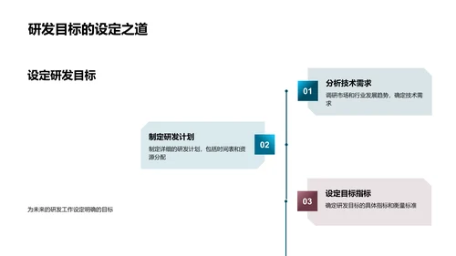 技术研发路线图