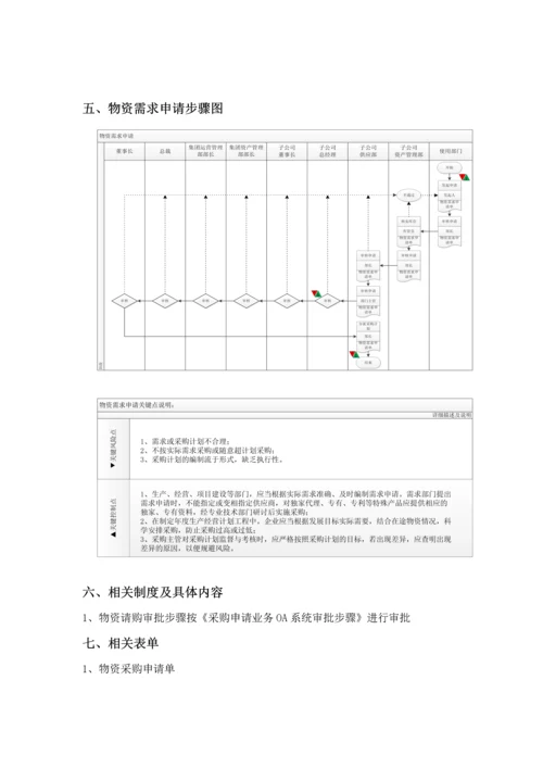 采购供应业务内控手册模板.docx