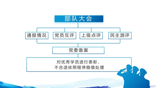 蓝色迷彩风中国人民解放军海军八一建军节PPT