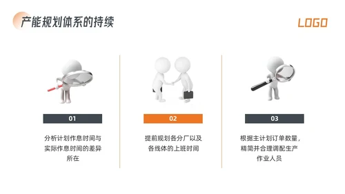 橙色简约生产效率效率提升项目PPT模板宣传PPT动态PPT精益精益生产