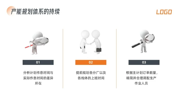 橙色简约生产效率效率提升项目PPT模板宣传PPT动态PPT精益精益生产