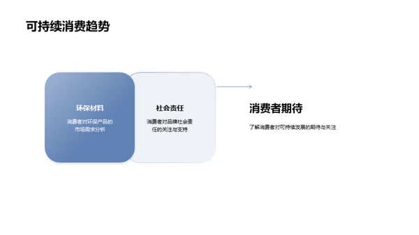 未来时尚：潮流趋势解析