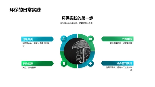 环保知识全解析