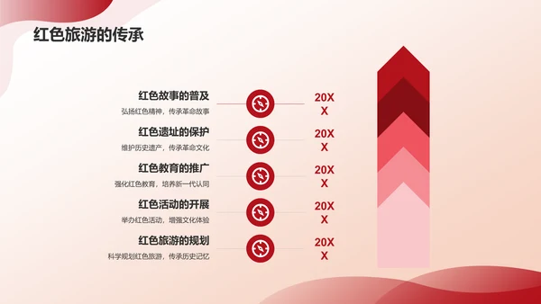 红色旅游PPT模板
