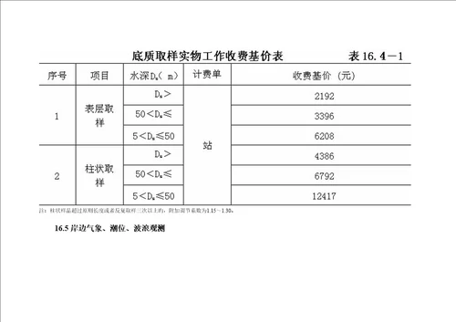 海洋关键工程勘察收费重点标准