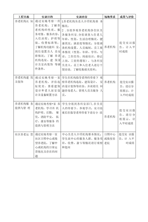 养老机构运营管理课程标准