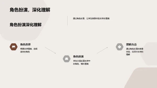 古诗课堂：创新教学法